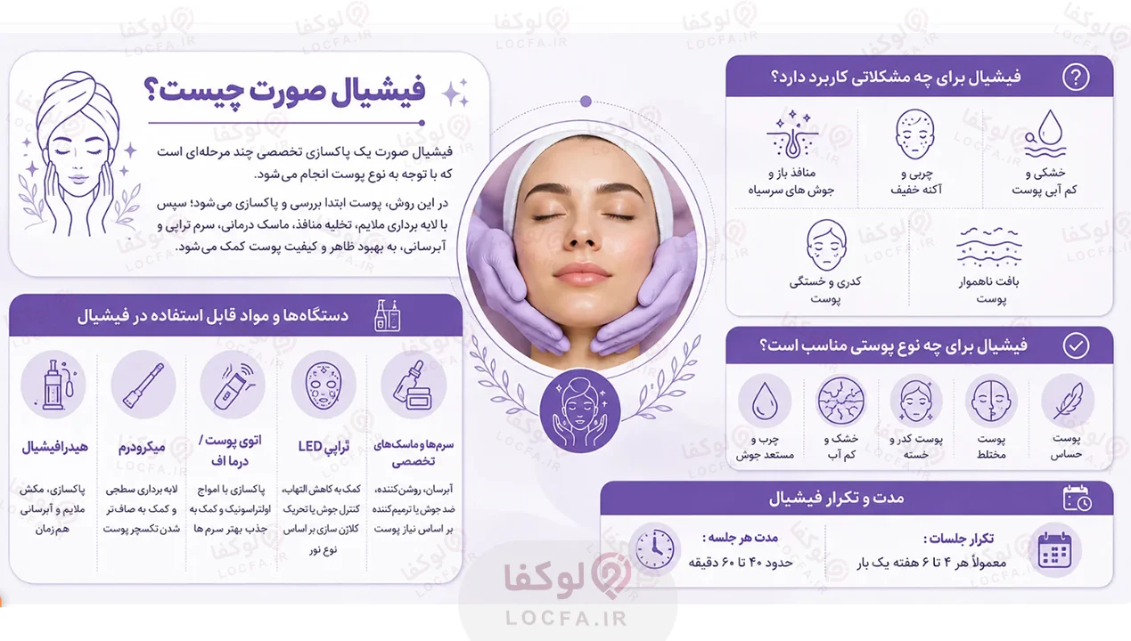 بهترین مرکز فیشیال غرب تهران | 11 مرکز پاکسازی پوست 28 فیشیال کار در سعادت آباد - لوکفا