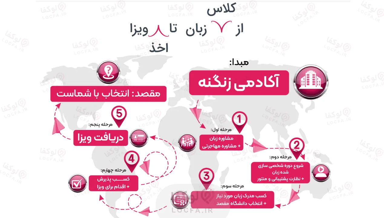 آموزش زبان انگلیسی در سعادت آباد