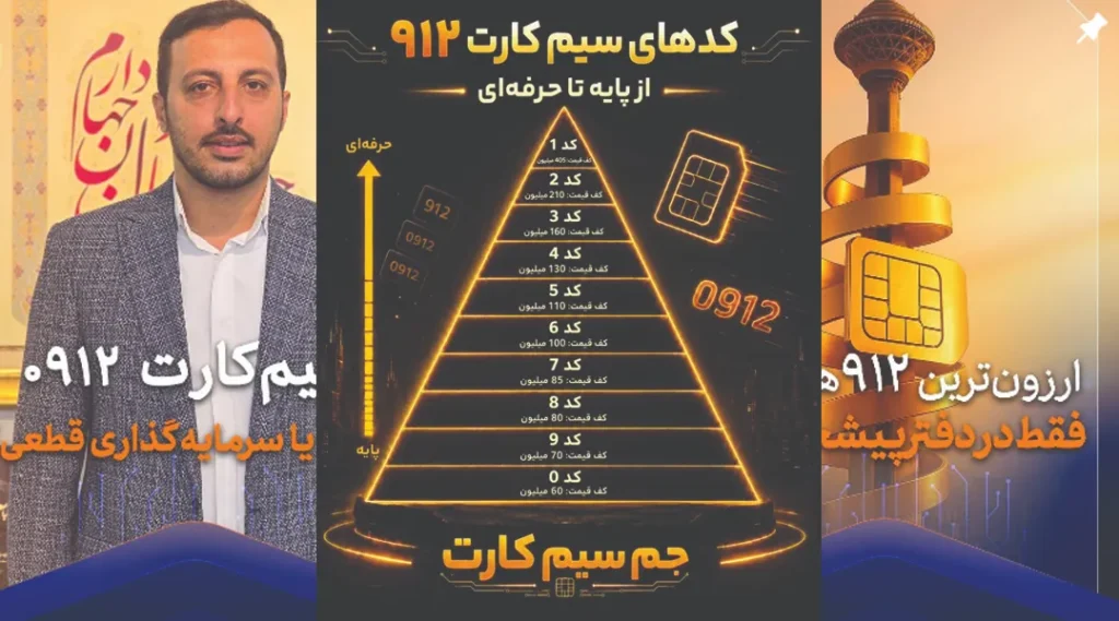 سیم کارت جم